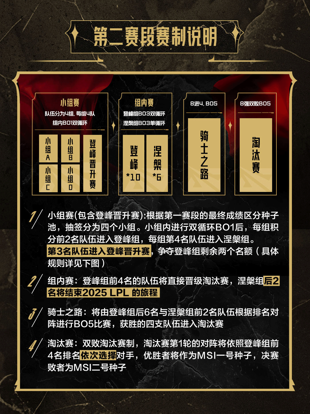 官方悟了⁉️LPL第二/三赛段赛制更新:强强对话更多弱队戏份降低 快速决定分组