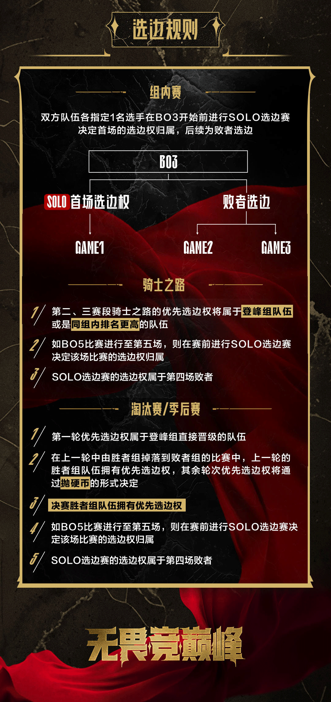 官方悟了⁉️LPL第二/三赛段赛制更新:强强对话更多弱队戏份降低 快速决定分组